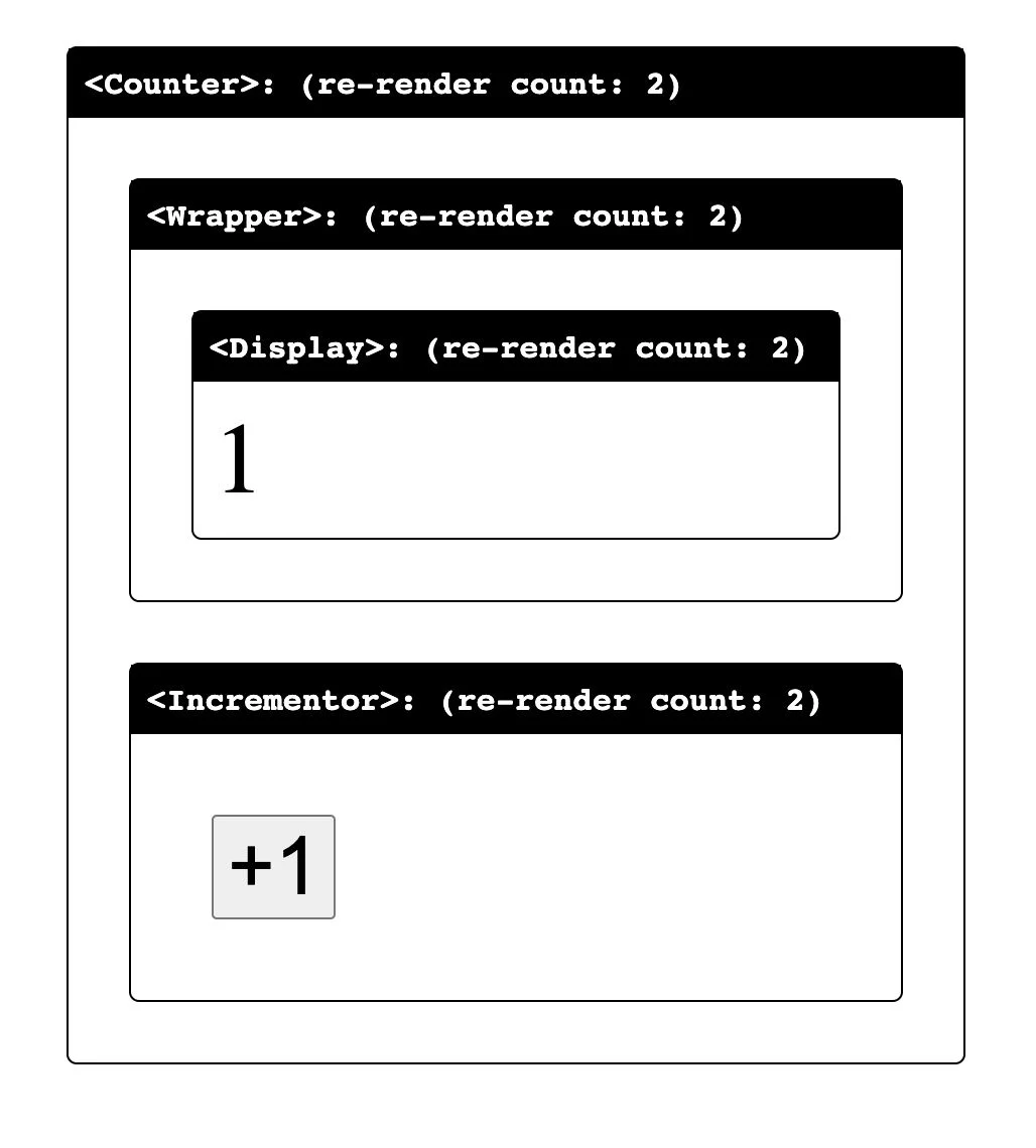 A screenshot of the example React application.